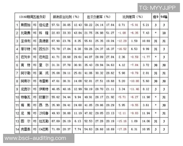 足球胜负新浪爱彩解析助你精准预测赛事结果提升投注成功率 足球胜负新浪爱彩解析助你精准预测赛事结果提升投注成功率